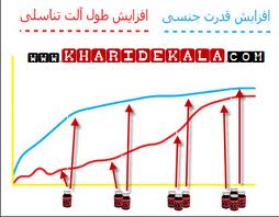 http://s6.picofile.com/file/8189107892/نمودار_مصرف_اين نام مجاز نمي باشد ._مگناركس.jpg